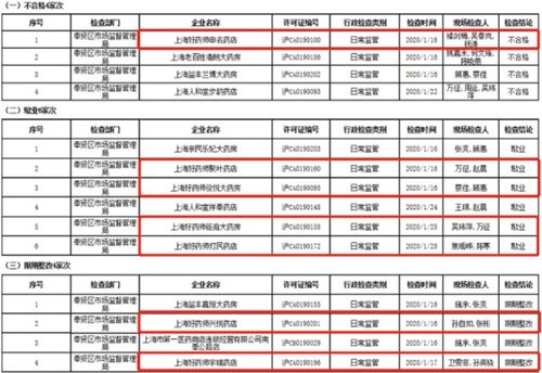 湖北药店免费加盟项目名单