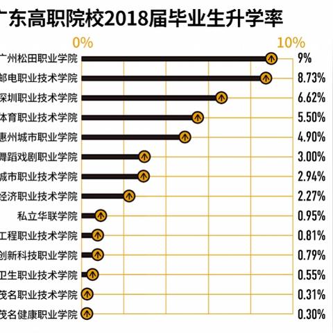 松田学院就业怎么样 松田学院多大