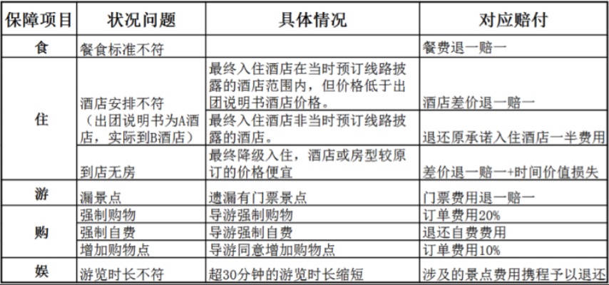 警惕陷阱查酒店记录被骗，如何避免陷入旅游陷阱？