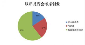 加盟网上959 项目多，如何选择合适的创业机会？