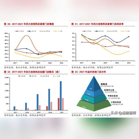 一心堂加盟项目，开启您的创业之旅