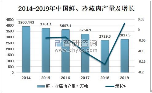 加盟2021年最新项目，趋势、机遇与挑战