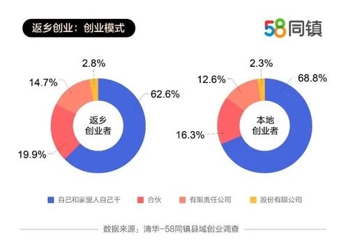 加盟创业项目品牌排名，2023年最新榜单及行业分析