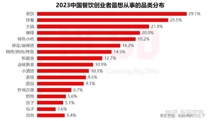 加盟创业项目品牌排名，2023年最新榜单及行业分析