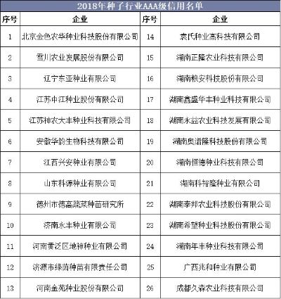 种植项目加盟店排名，行业分析与趋势探讨