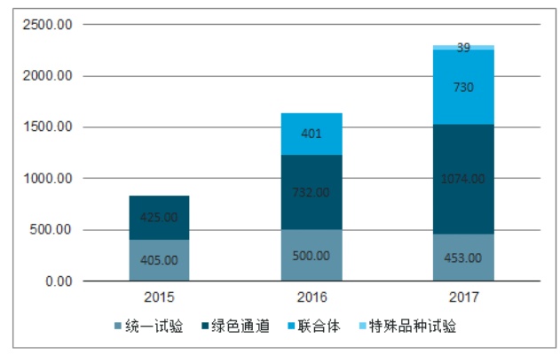 种植项目加盟店排名，行业分析与趋势探讨