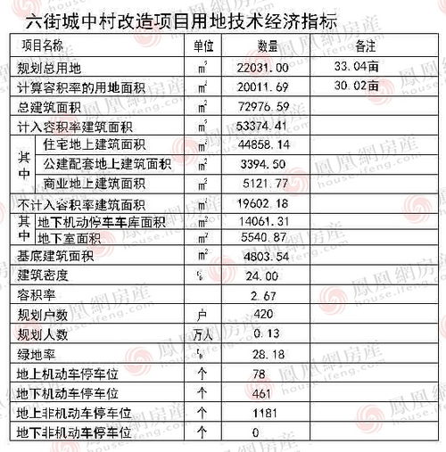 石家庄农村加盟项目名单