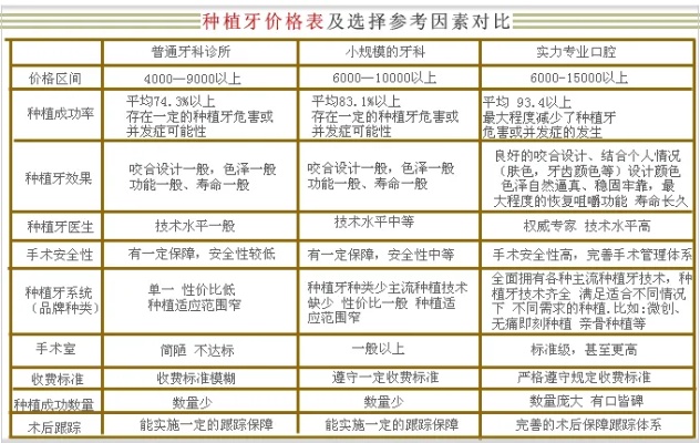 种植加盟项目费用表图