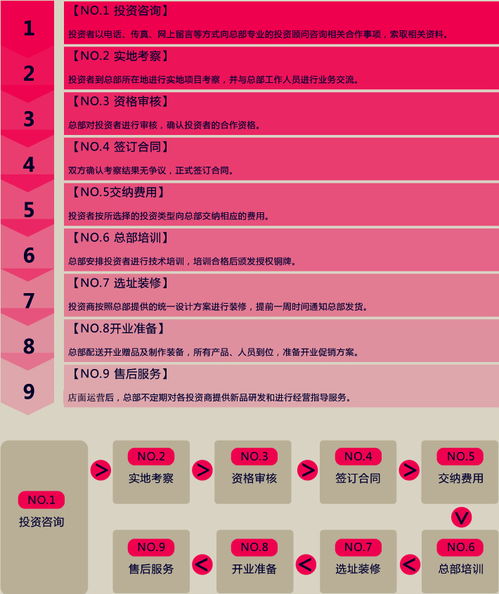 加盟招商项目网站一览