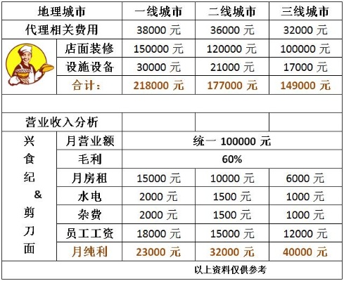 广州致富项目加盟费用详解