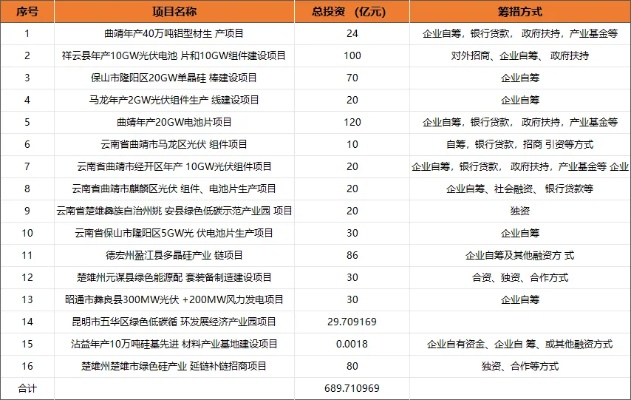 云南新型加盟项目招商，共创美好未来