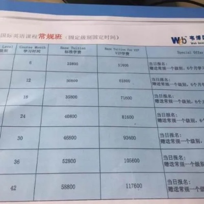 英语培训加盟项目的收费标准及费用结构