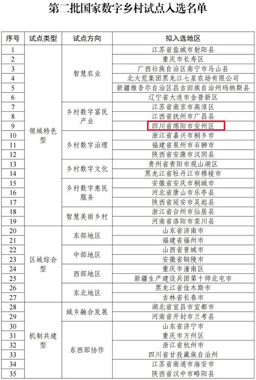 定陶加盟项目招标公示名单