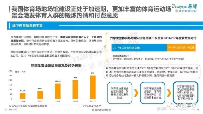 加盟体育项目弊端分析