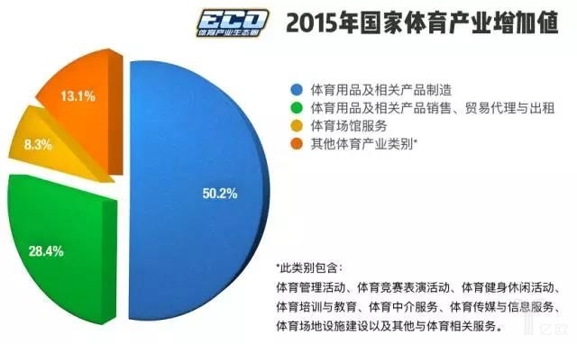 加盟体育项目弊端分析