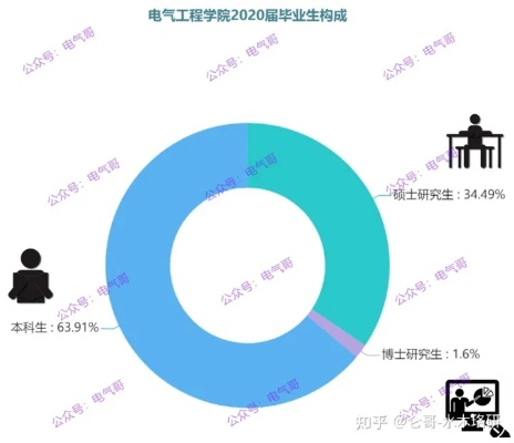 博士就业电气怎么样 博士就业电气怎么样啊