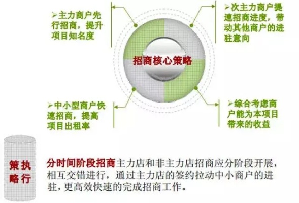 县级代理招商加盟项目推广策略及实践