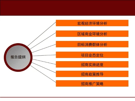 县级代理招商加盟项目推广策略及实践