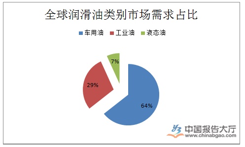 连锁店加盟项目机油，行业分析、趋势洞察与投资建议