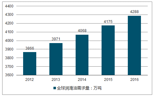 连锁店加盟项目机油，行业分析、趋势洞察与投资建议