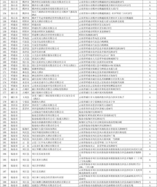 酒店信誉记录怎么查，揭秘酒店信誉评价的真相与方法