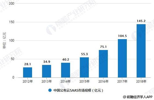 企业加盟项目排行榜，行业热点与市场趋势