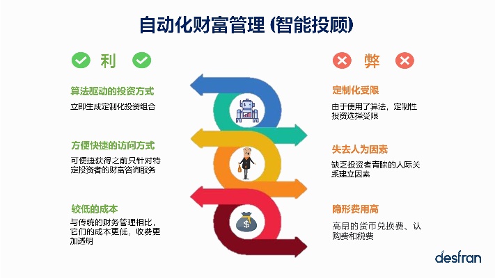 自动化公司加盟项目，实现财富自由的明智选择