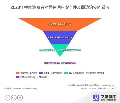 酒店入住记录泄露引发的信息安全隐忧及应对策略