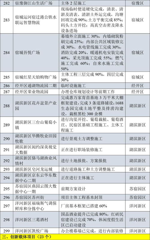 宿迁项目管理加盟费用详解