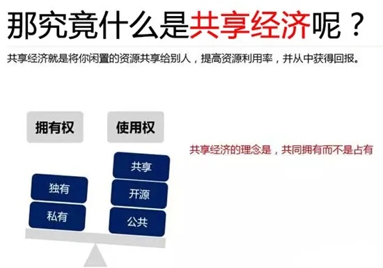 新共享项目加盟费用解析