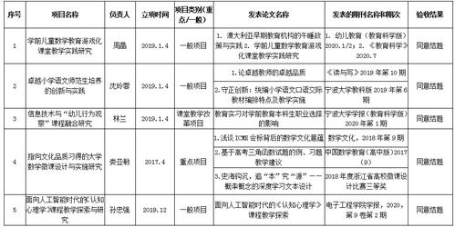 教育加盟培训项目表格