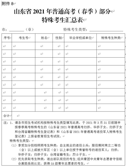 教育加盟培训项目表格