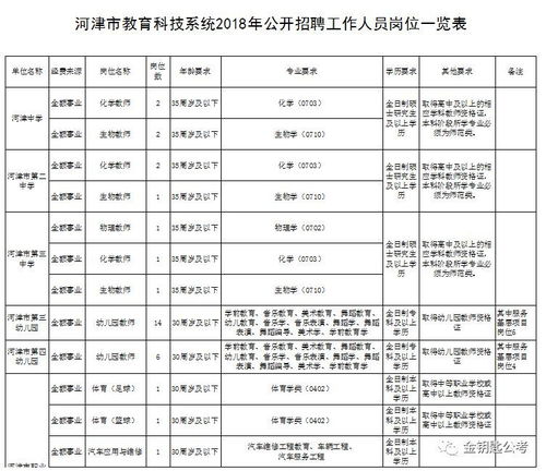 教育加盟培训项目表格