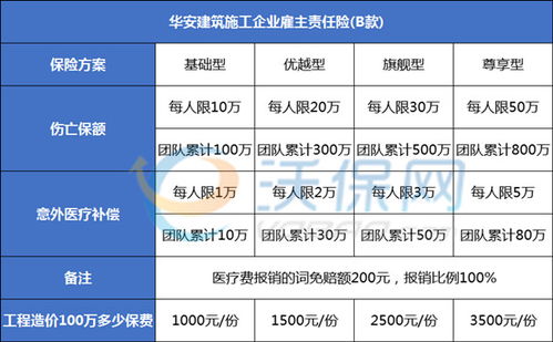 跨境项目加盟费用标准