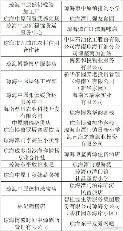 海南消防加盟项目名单公示