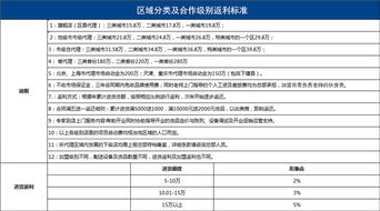 做加盟怎么去了解项目