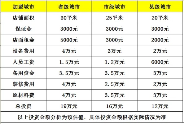 深圳加盟项目多少钱？解读加盟费用背后的因素