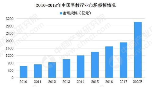 零售加盟什么项目？这确实是一个值得考虑的问题。在当今竞争激烈的商业环境中，选择一个有市场前景、有盈利潜力的零售加盟项目至关重要。本文将从多个方面对零售加盟项目进行分析，希望能对您有所帮助。