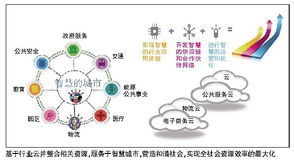 外贸加盟项目丰富多样，涵盖了多个领域和业态。本文将从不同角度介绍外贸加盟的多个项目，帮助读者了解外贸加盟的潜力和机会。