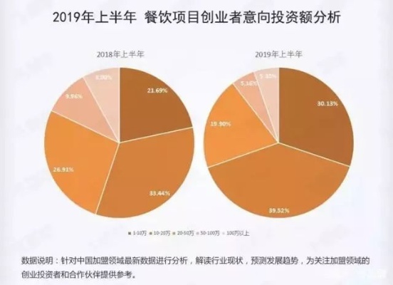 鞍山餐饮项目加盟店的市场分析与发展趋势