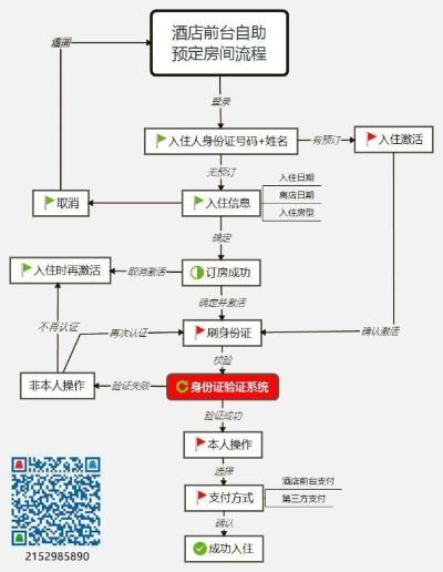 酒店管理中的开房记录，隐私保护与合规经营的平衡