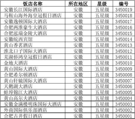 安徽查酒店入住记录