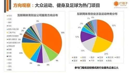 体育产业加盟项目介绍