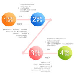 家政加盟项目怎么样？一文解析加盟优势与注意事项