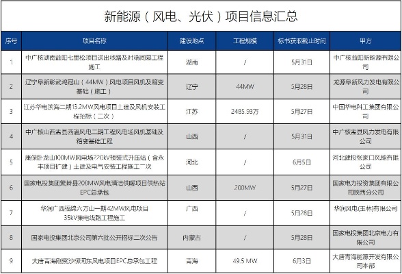 泉州光伏加盟项目招标，探索清洁能源新机遇