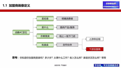 加盟店项目模型图，构建成功的加盟体系