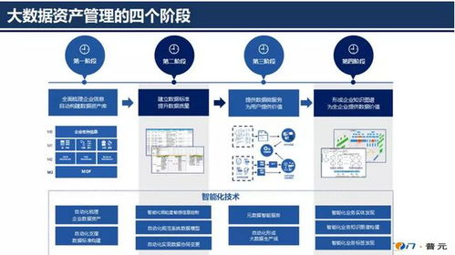 加盟店项目模型图，构建成功的加盟体系