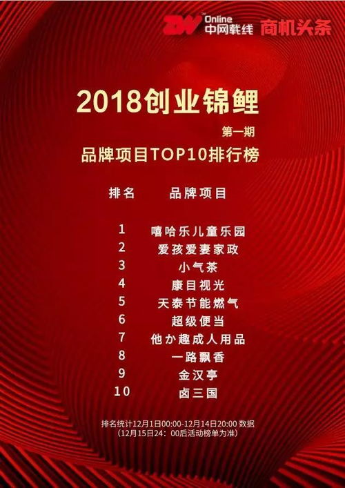 创意加盟项目排行榜TOP10，开启你的创业之旅！