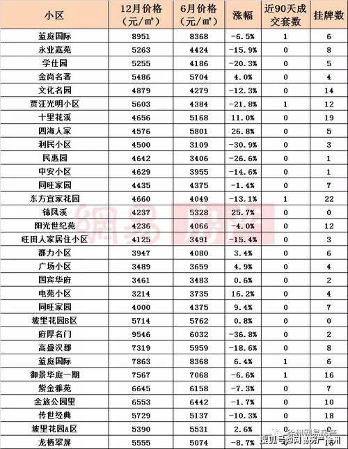 2021年减肥项目加盟哪个好，五大热门品牌对比分析