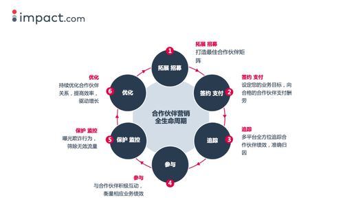 跨境电商加盟好项目